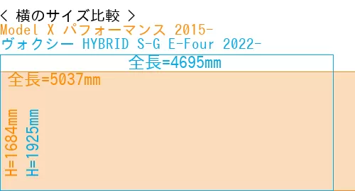 #Model X パフォーマンス 2015- + ヴォクシー HYBRID S-G E-Four 2022-